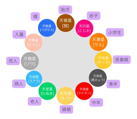 貫索|恋する算命学入門★十大主星【貫索星】四柱推命/比。